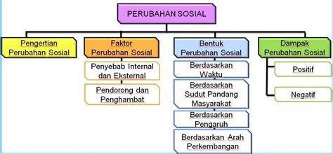 sistem sosial Durkheim menggambarkan dua jenis sistem sosial (a) sistem sosial mekanis, dan (b) sistem sosial organis